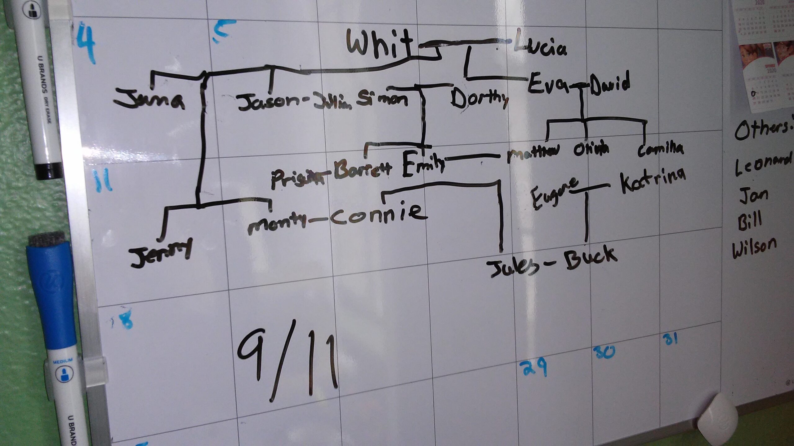 The What-If Family Tree